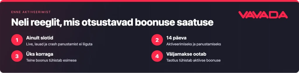 Vavada boonuse reeglid: ainult slotid, 14 päeva, üks boonus korraga, väljamakse taotlus tühistab boonuse