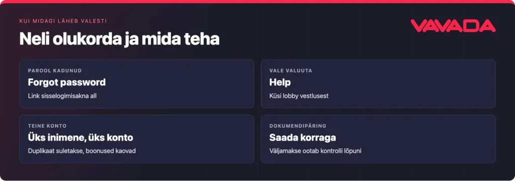 Vavada sisselogimise probleemid: Forgot password, vale valuuta, teine konto ja dokumendipäring
