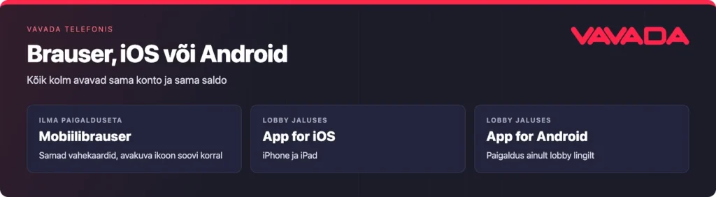 Vavada telefonis: mobiilibrauser, App for iOS ja App for Android sama kontoga